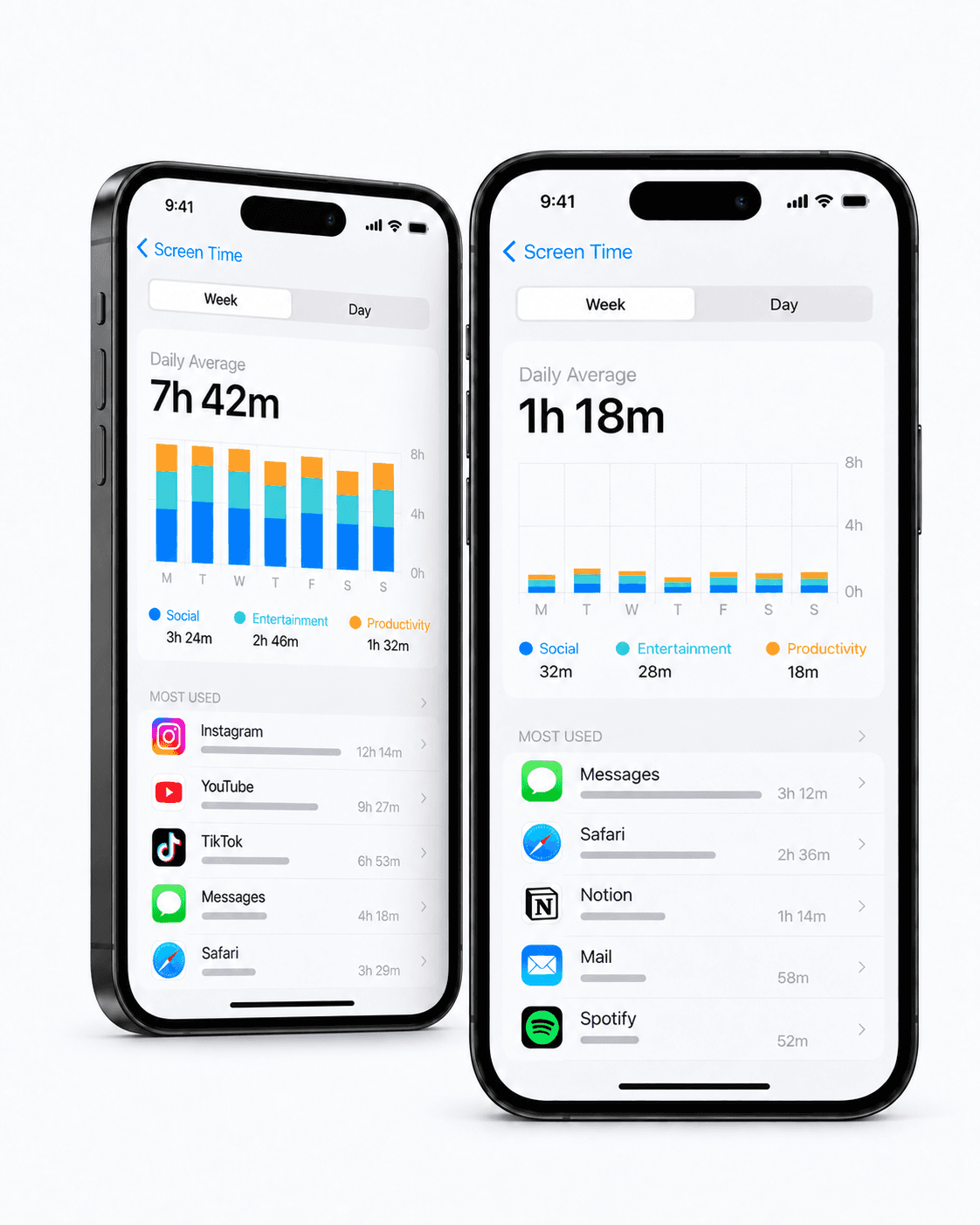 Two iPhones illustrating a change from 7 hours 42 minutes to 1 hour 18 minutes of daily screen time.